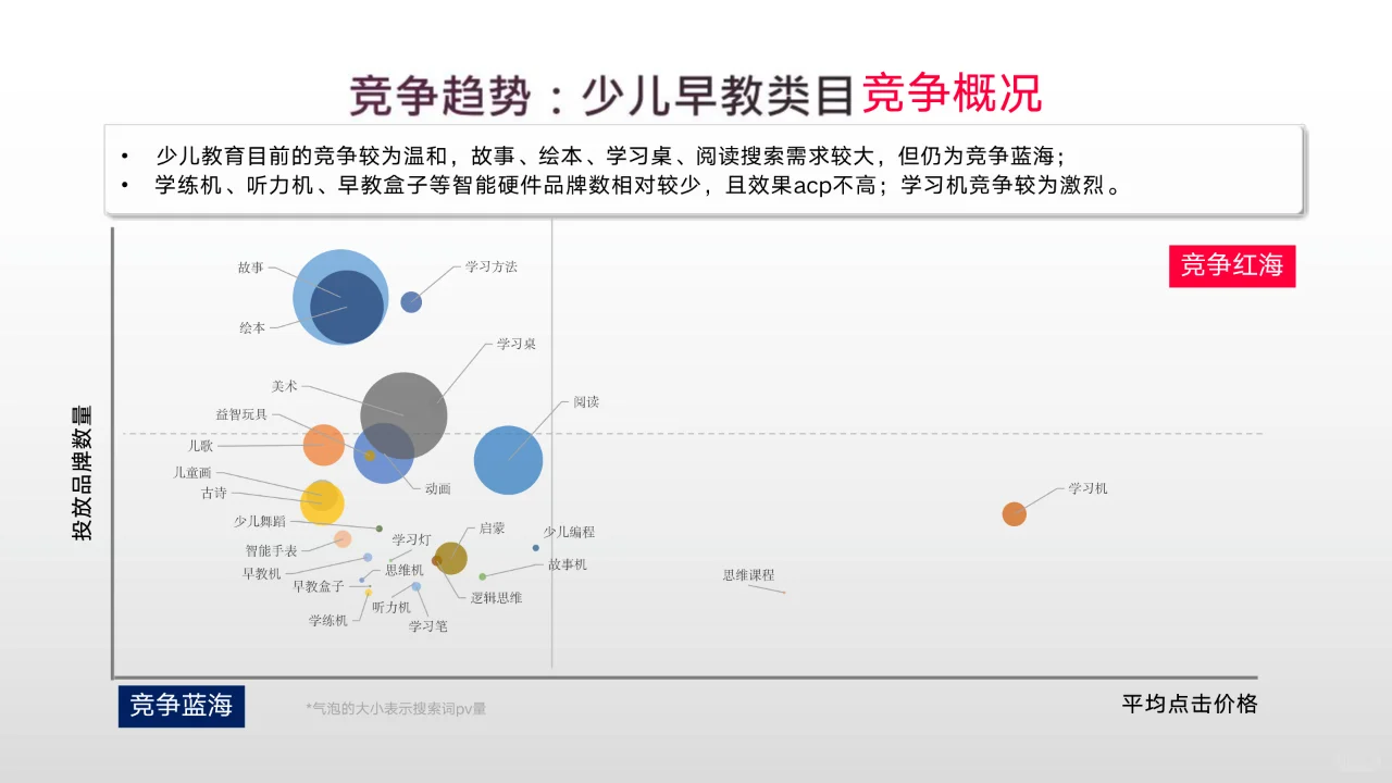 小红书2024年教育行业月报