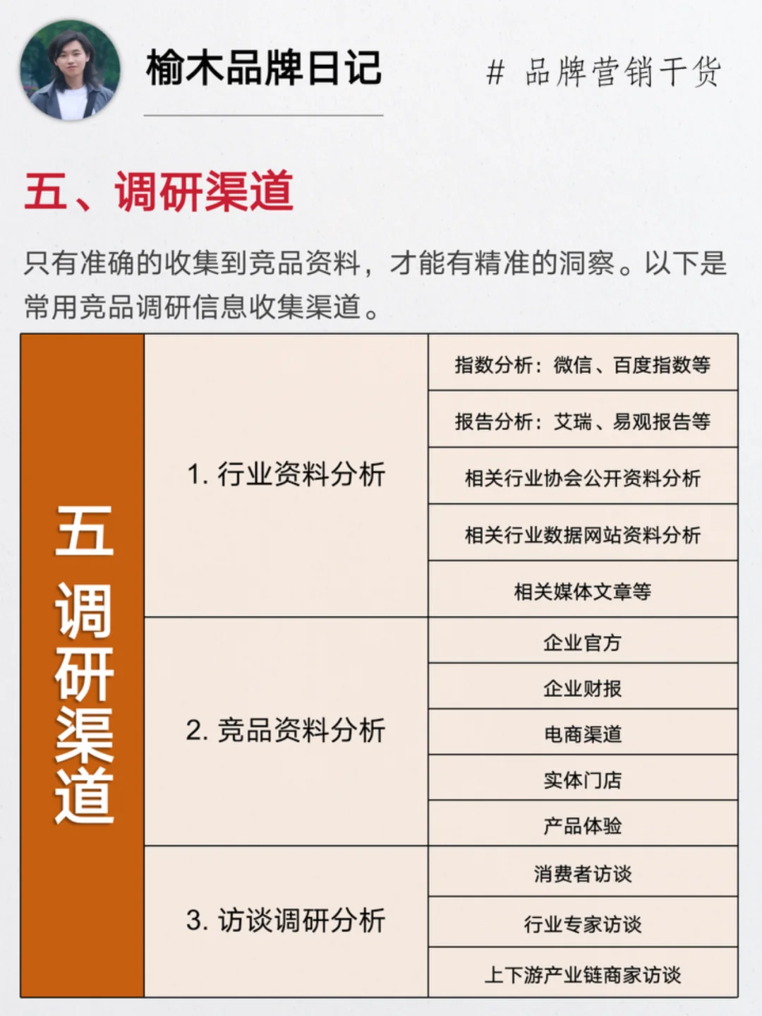 做好竞品分析6个步骤 | 附全流程拆解