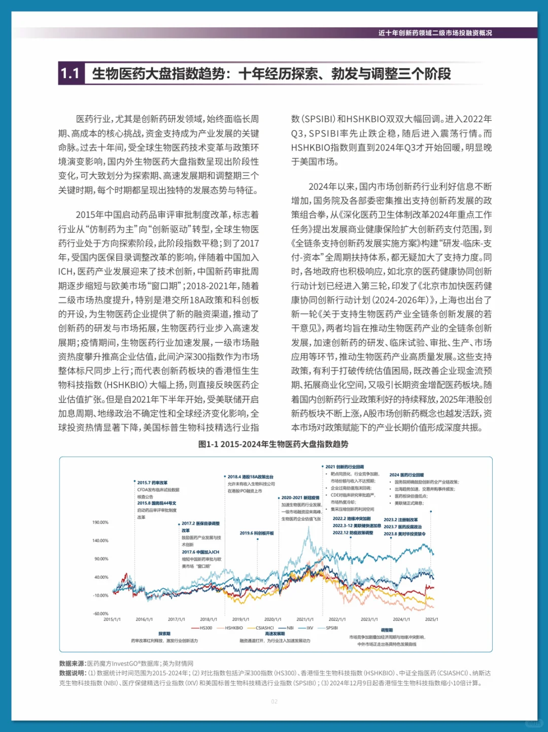 2025 中国创新药投融资分析报告