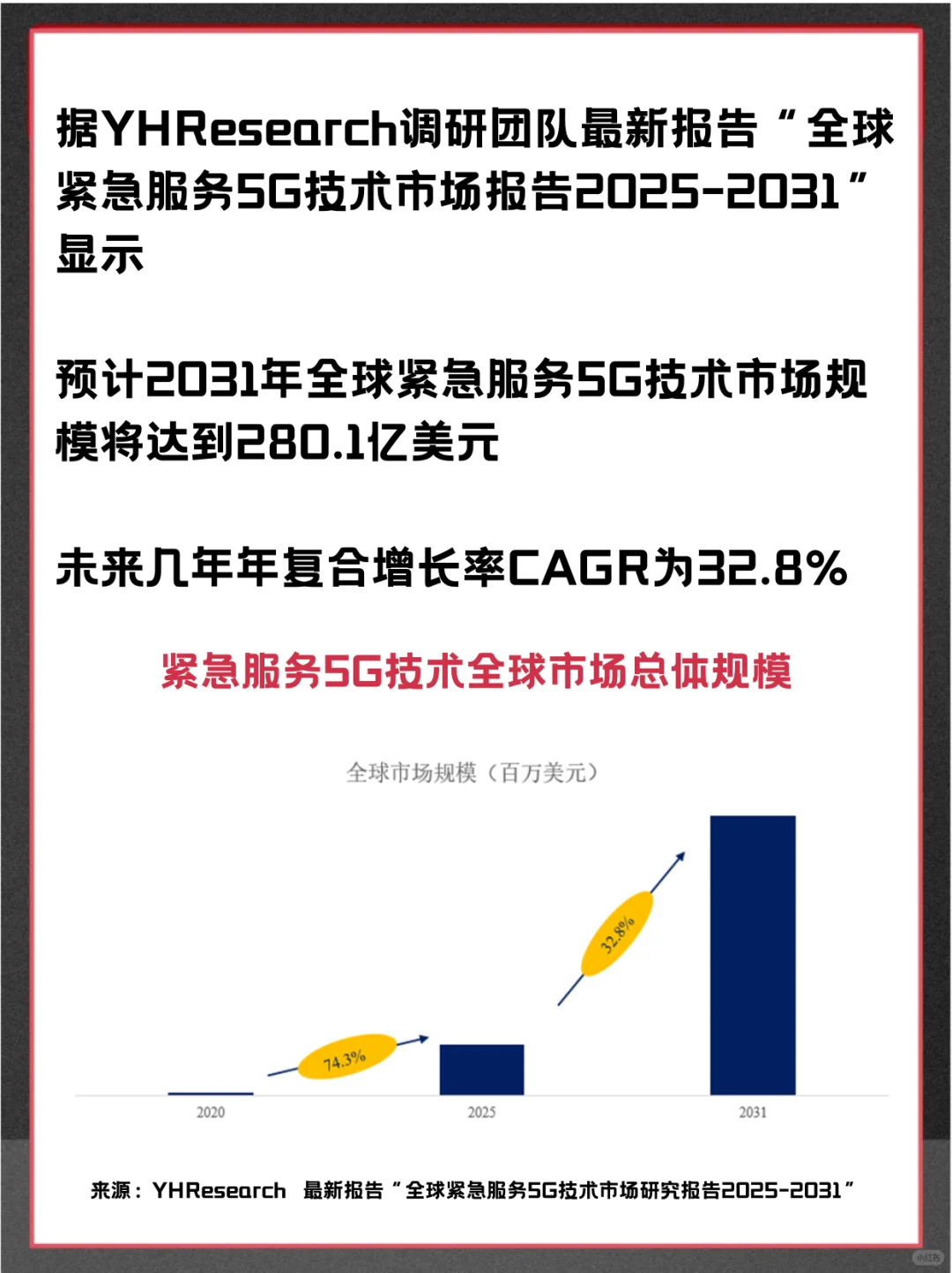 紧急服务5G技术头部企业及全球市场调查报告