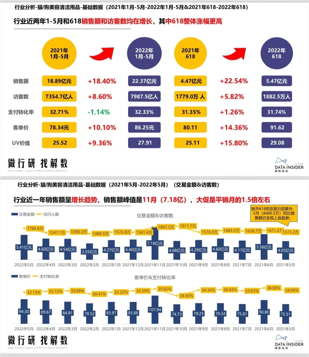 98页报告|618宠物市场调研🐾行业分析报告