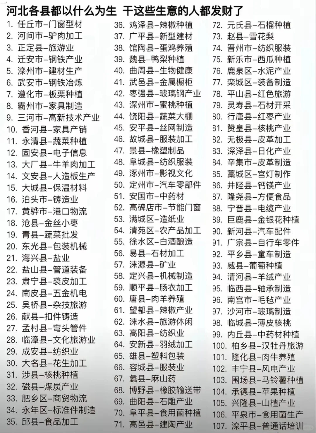 河北各县的支柱产业，他们做什么发的财？