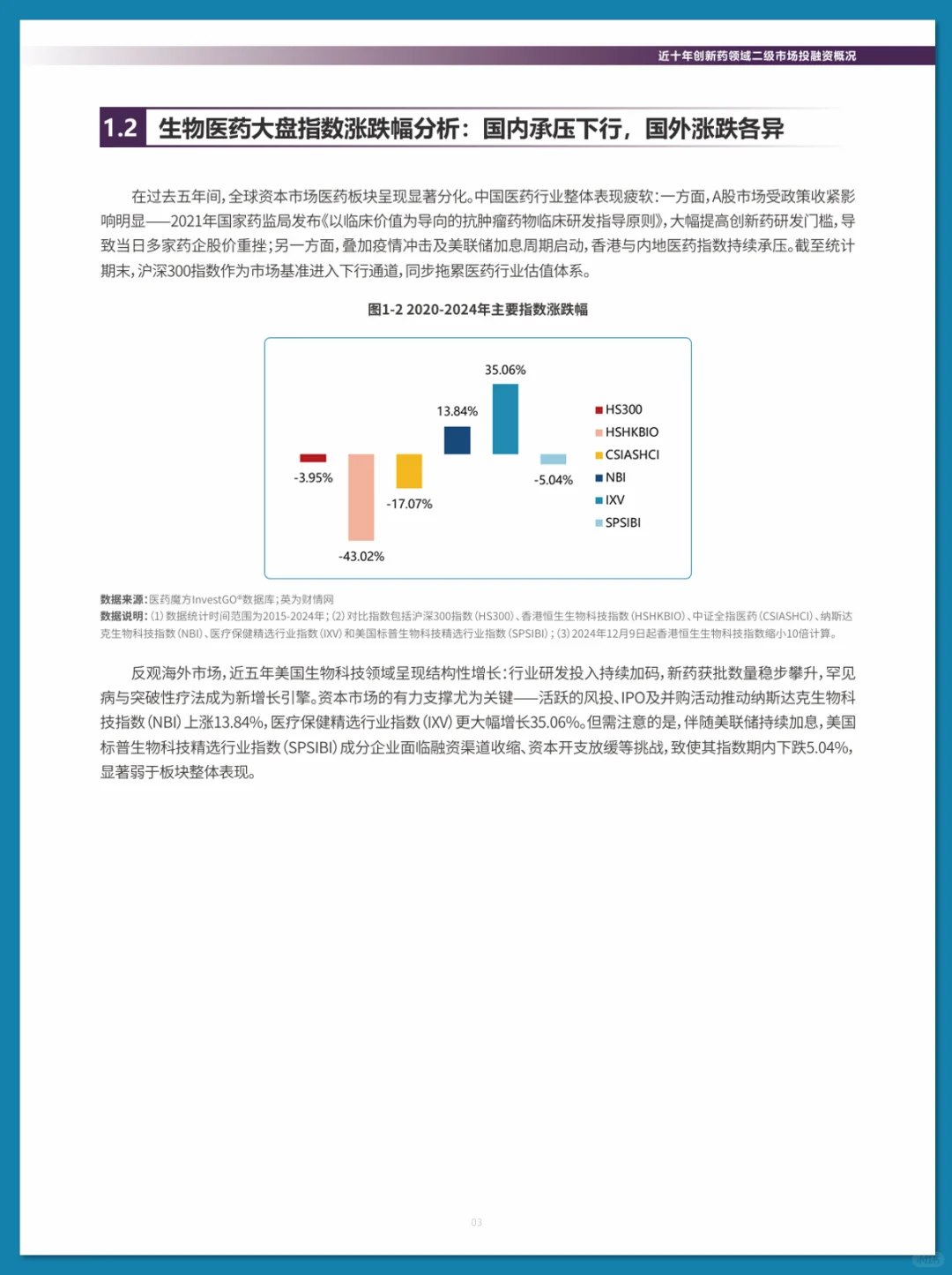 2025 中国创新药投融资分析报告