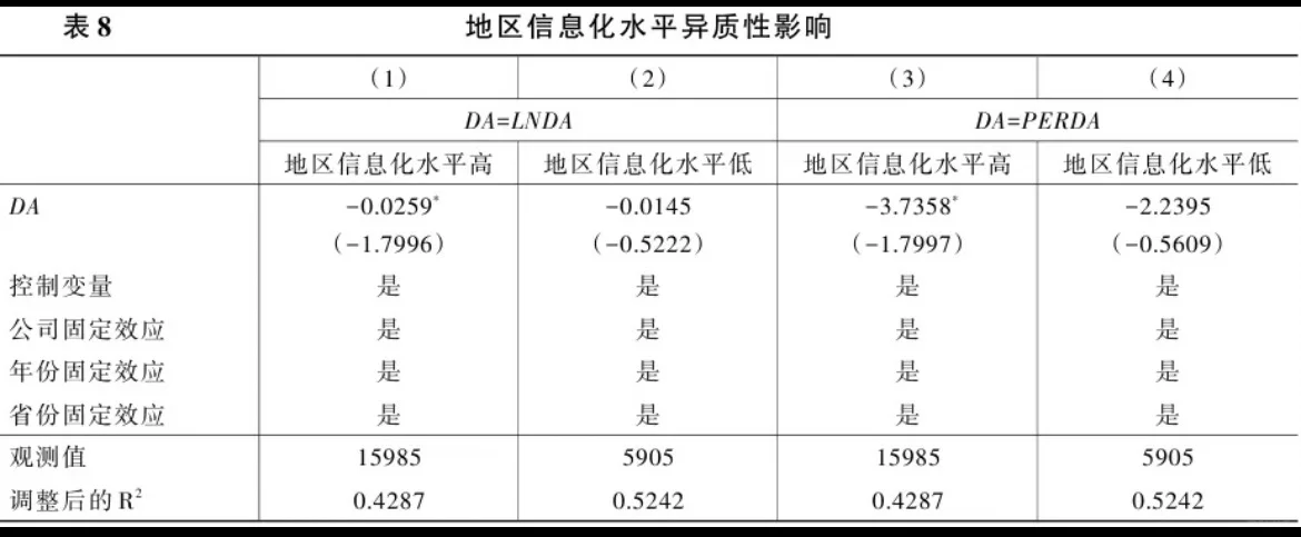 导师：这篇实证的异质性划分绝了
