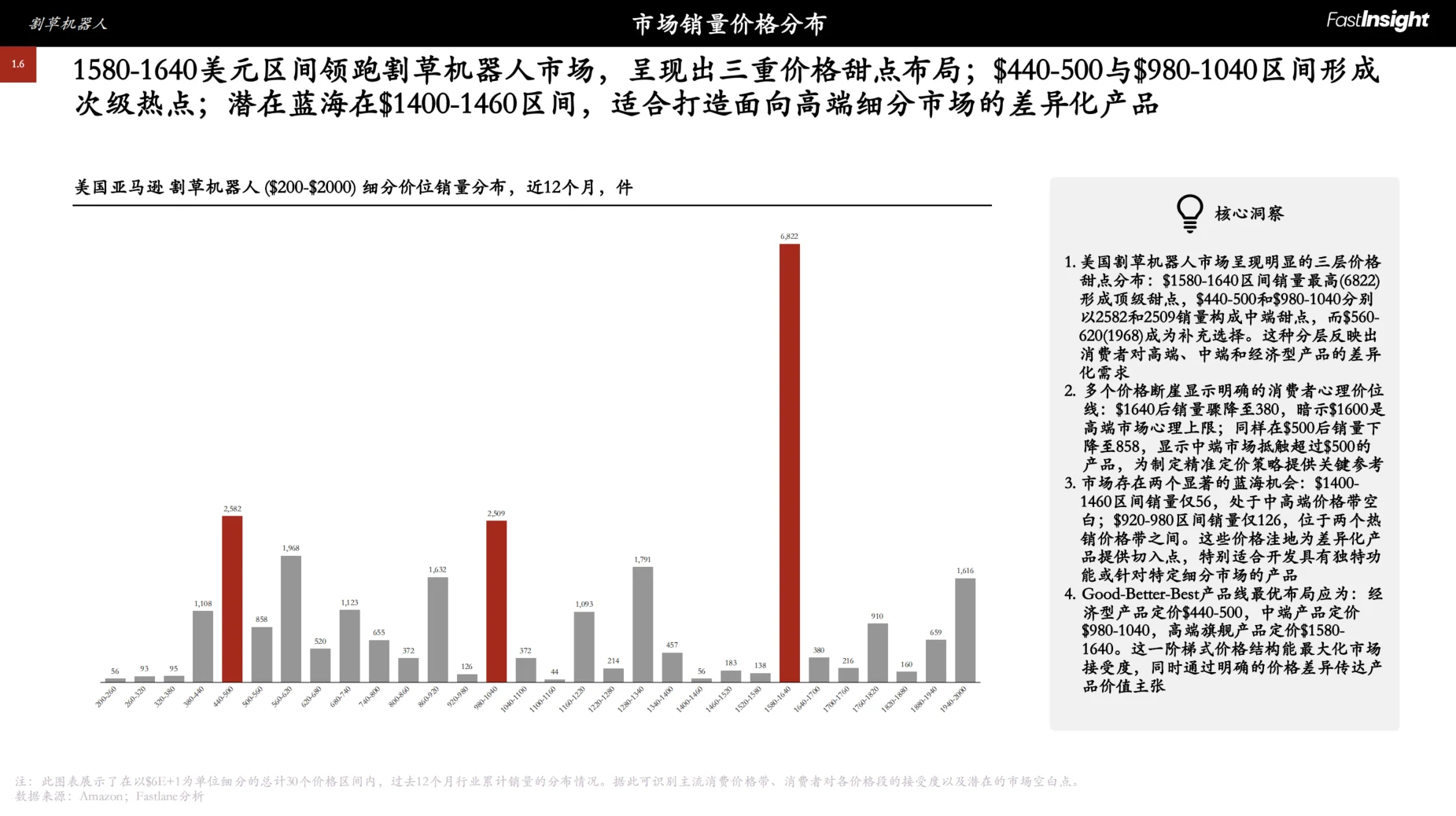 2021-2025割草机器人洞察报告