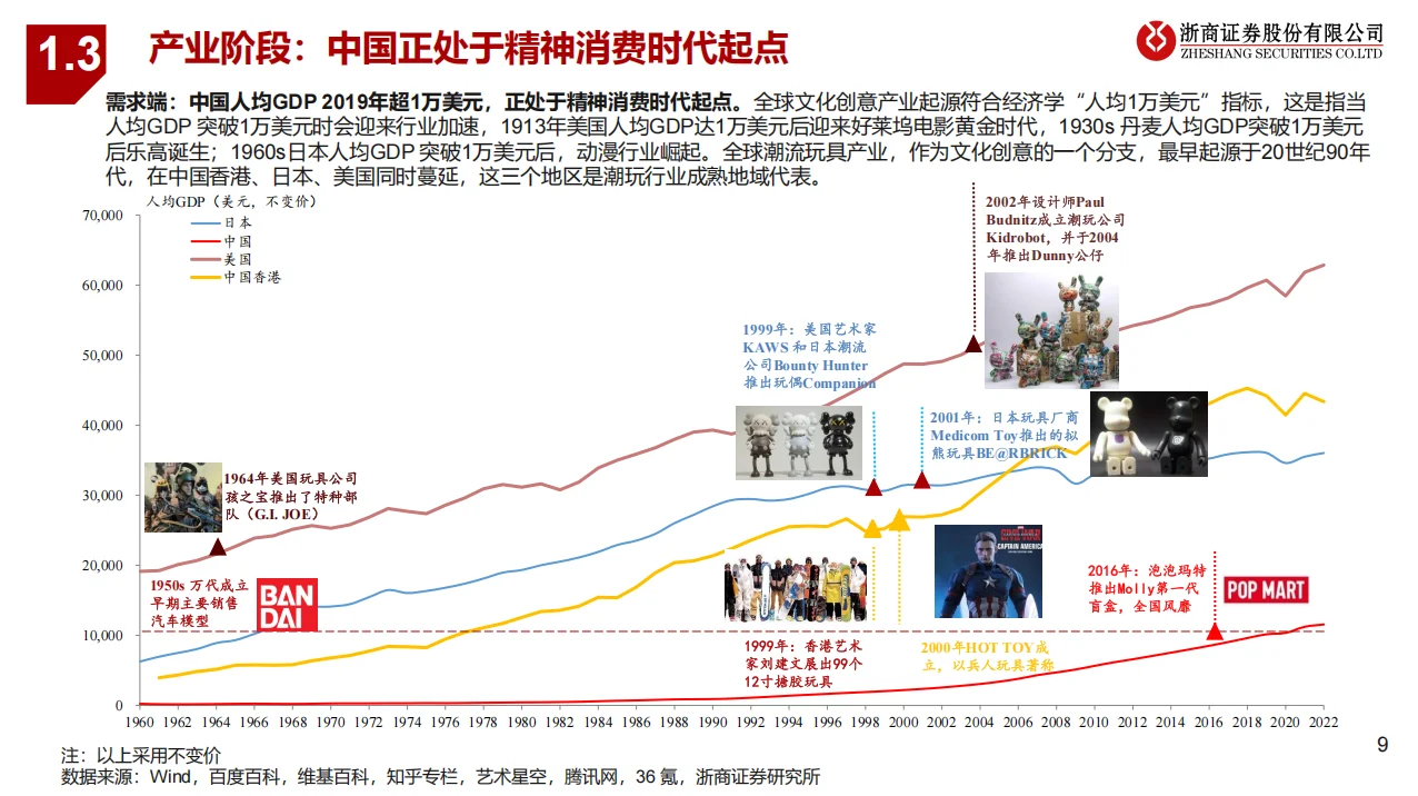 2025 IP潮玩行业深度研究报告