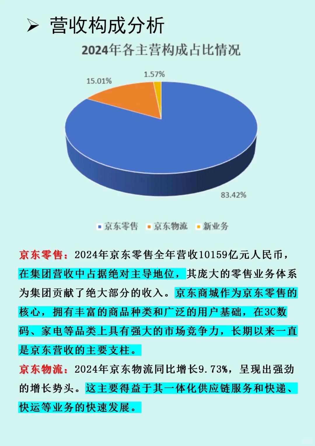 京东财报分析