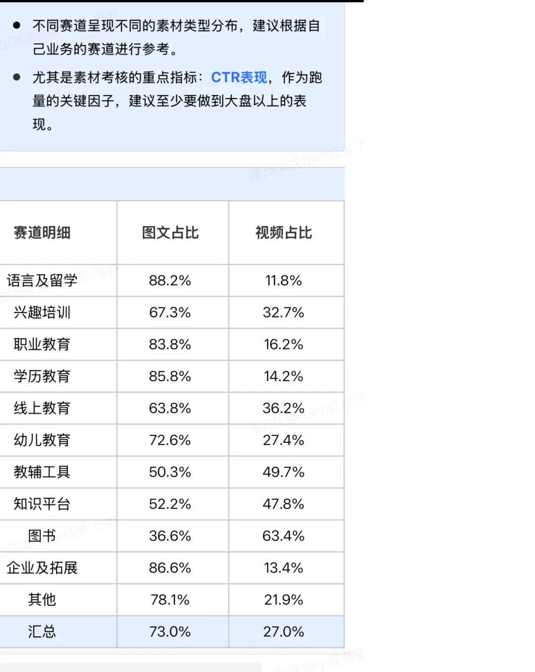 🔥怎样做小红书教育行业的客资基建，它来了