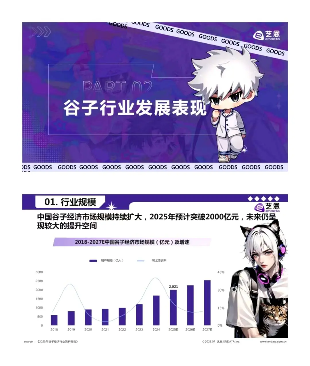 2025 年谷子经济全貌揭秘🎊