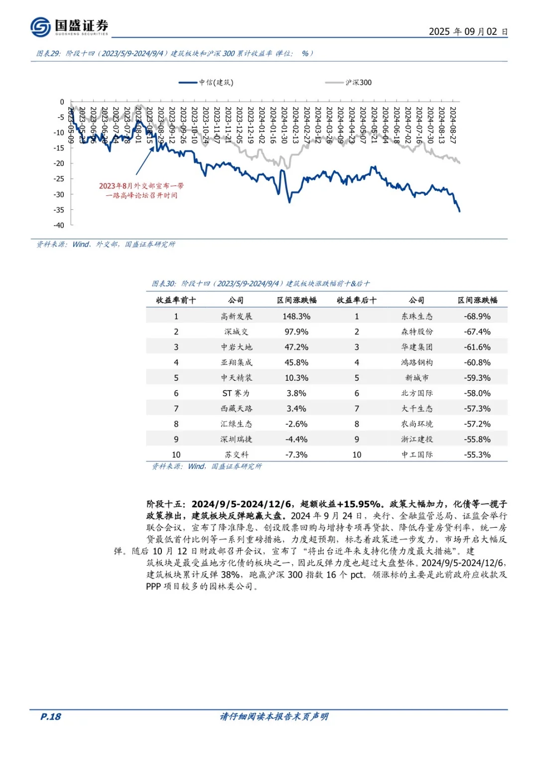 建筑｜NO.429 建筑行业深度研报