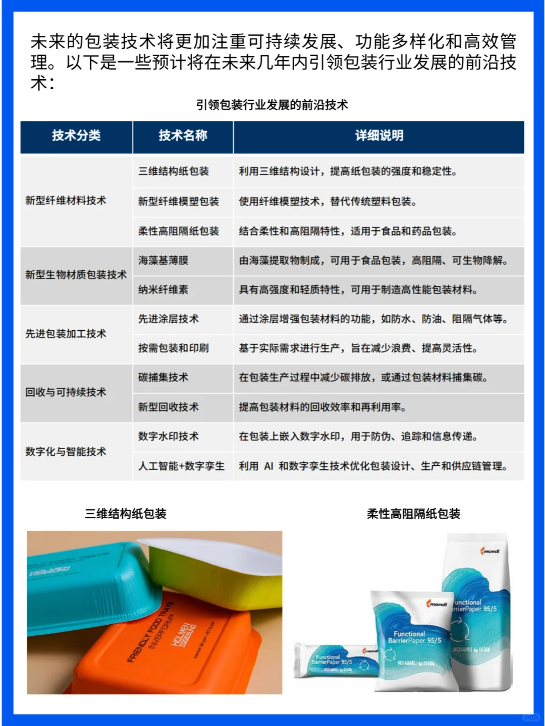 包装未来式:探索包装市场增长与技术创新