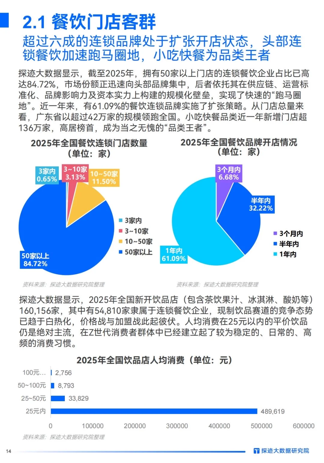 ✅AI重塑格局｜2025年食品行业发展趋势洞察