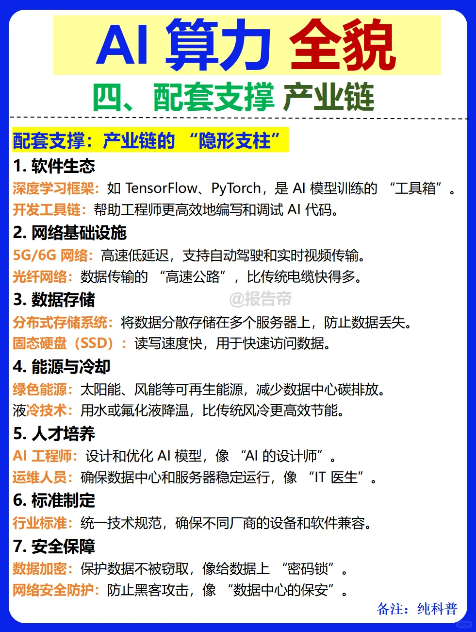 AI算力 产业链图谱~1天1条产业链拆解