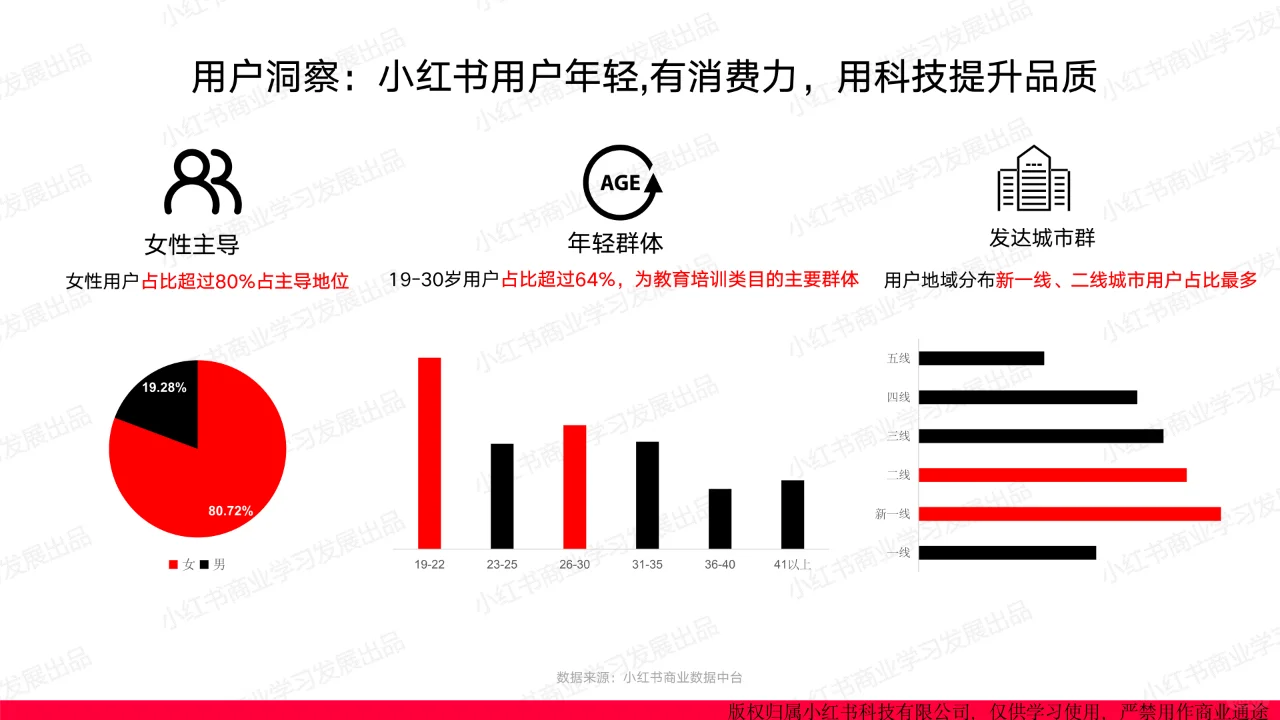 小红书2024年教育行业月报