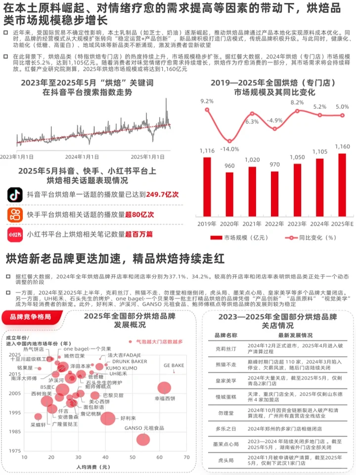 烘培糕点品类发展：品类创新+消费者洞察