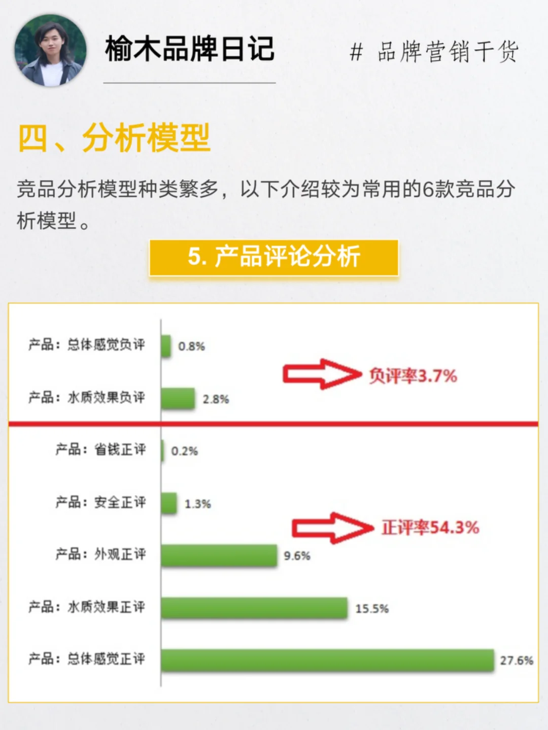 做好竞品分析6个步骤 | 附全流程拆解