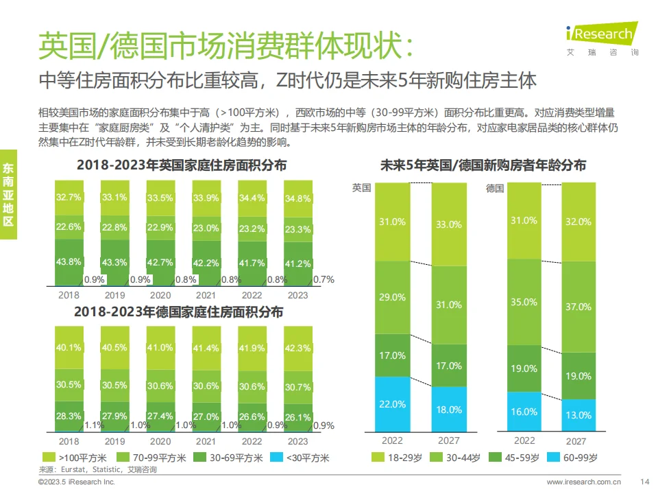 2024年海外小家电市场研究报告