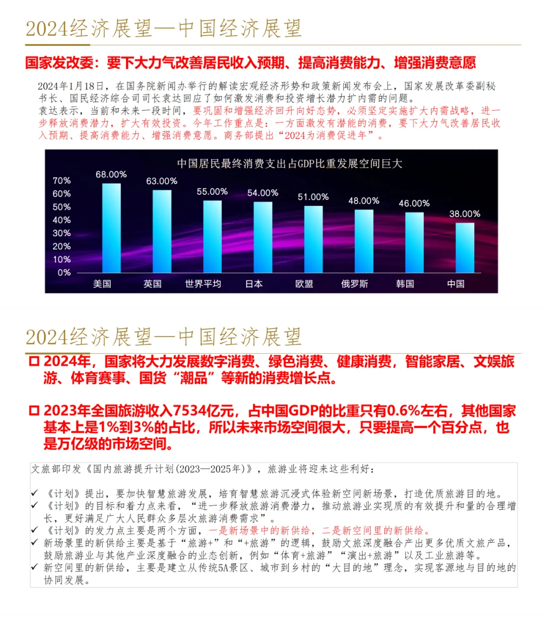 商业项目市场调研及城市调研报告书