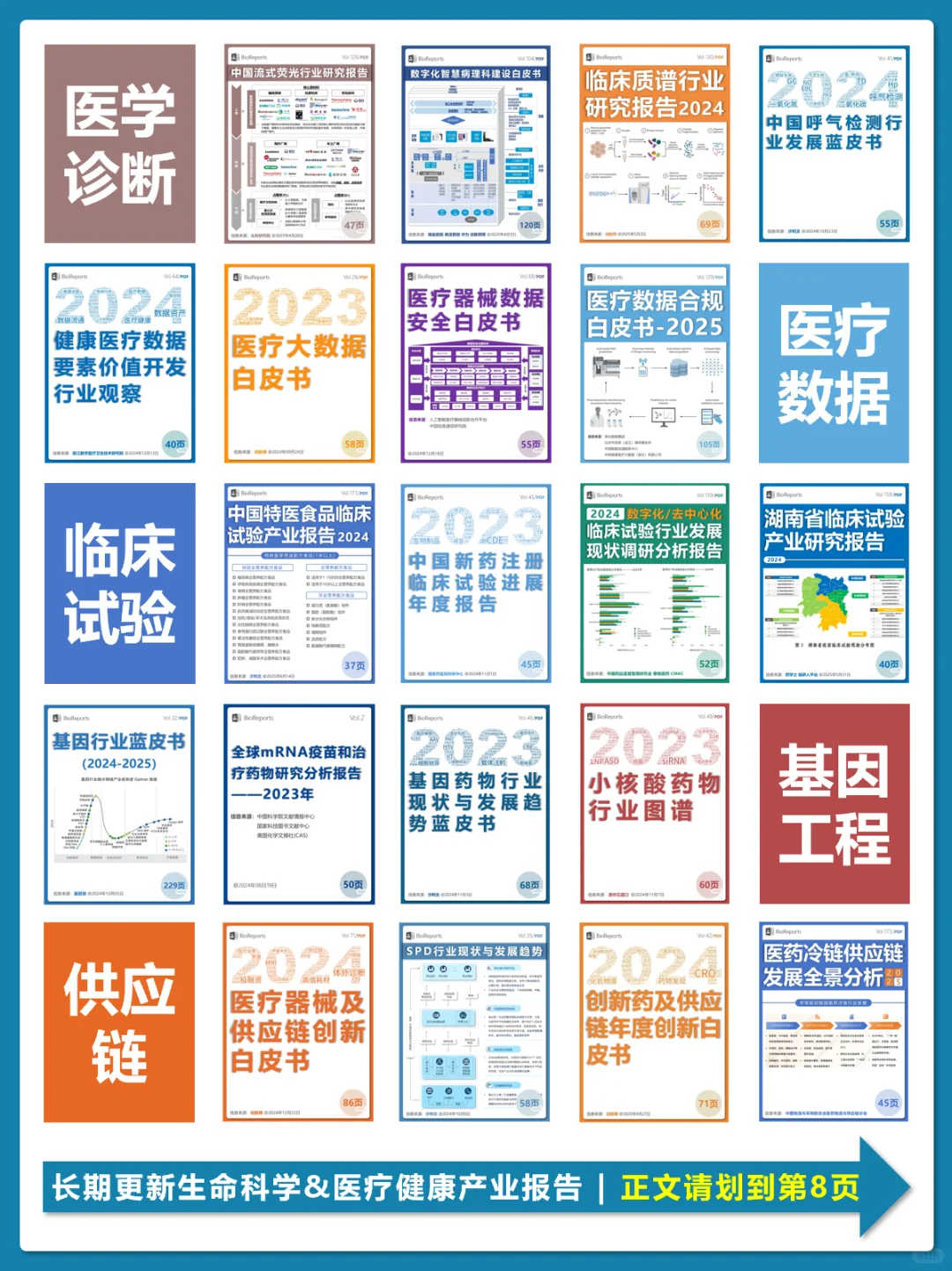 2025 中国创新药投融资分析报告