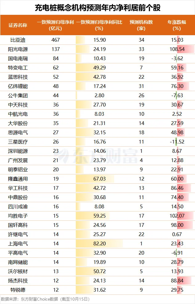 充电桩一个内卷特别严重的板块