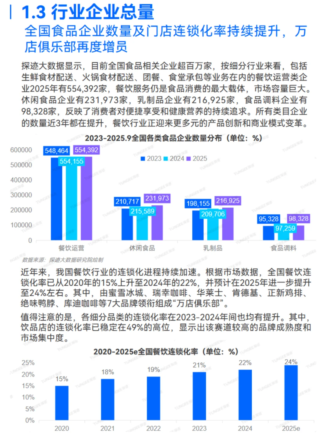 2025食品行业巨变！AI正在“重炒”你的餐桌