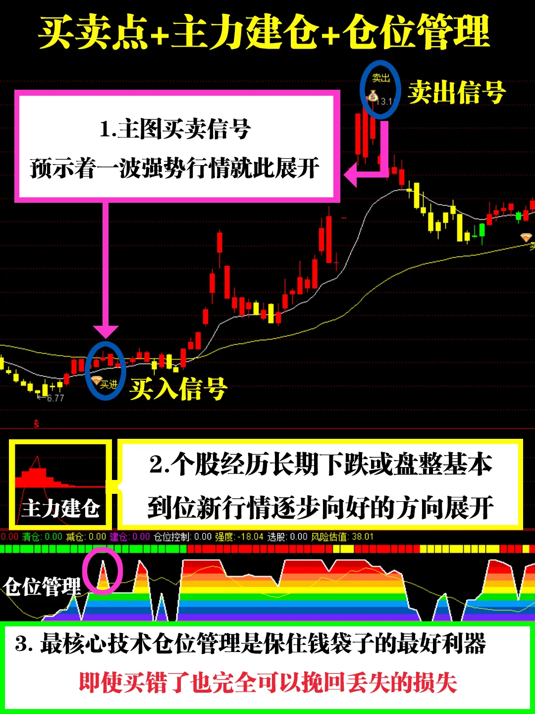 如何找到强势股？