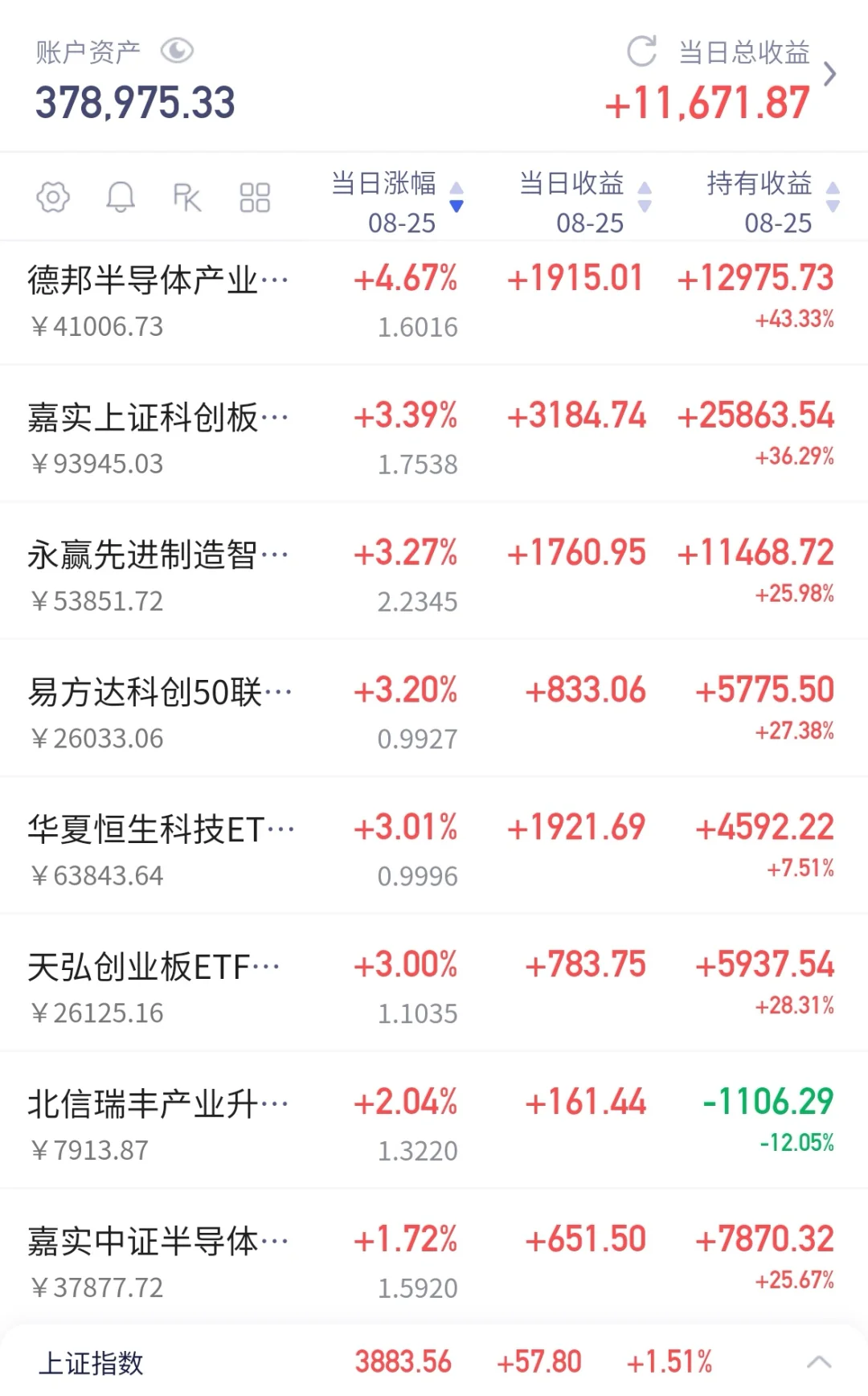 本金20万，再次11000完美收盘