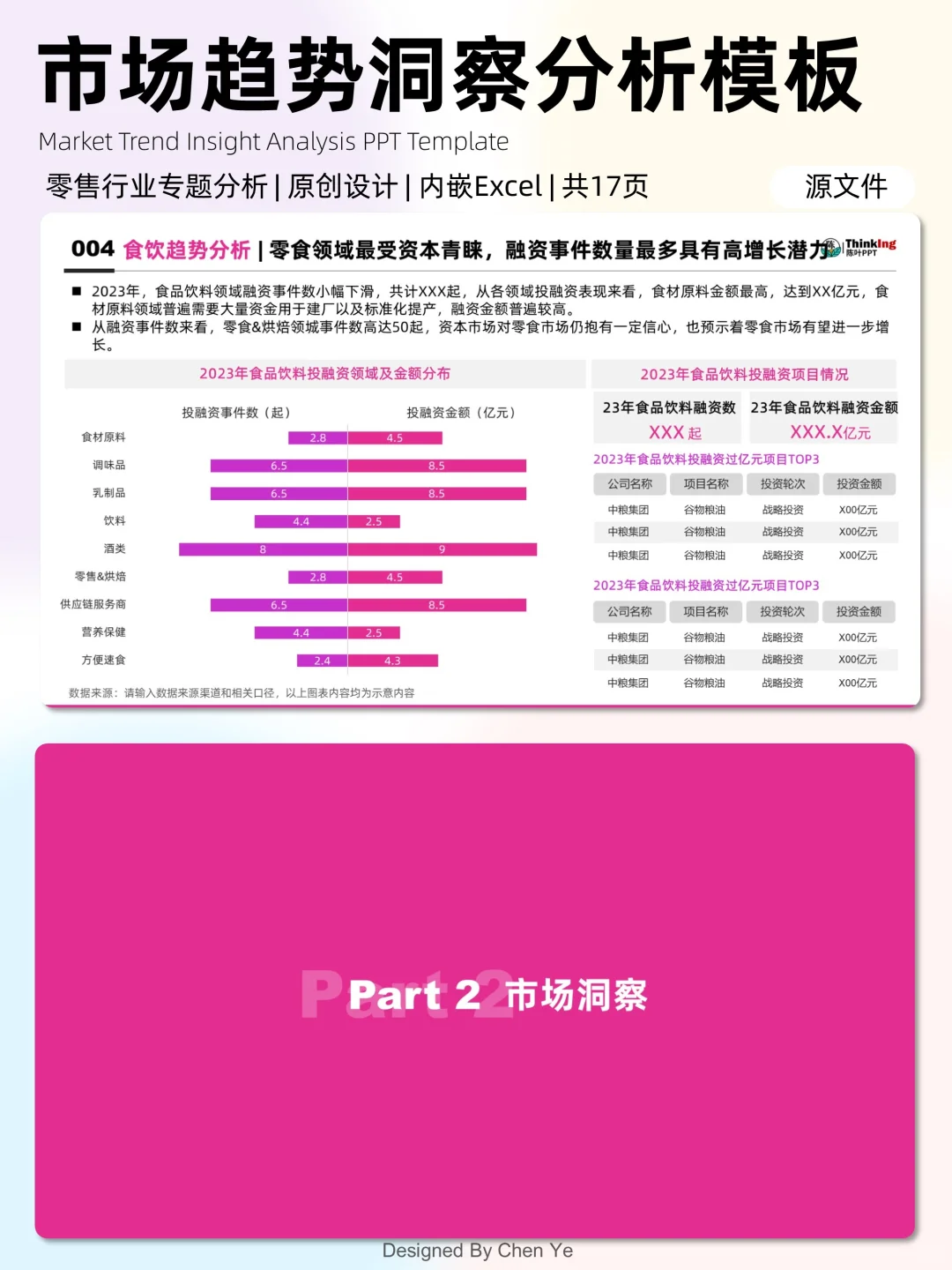 市场趋势洞察分析，可直接套用！