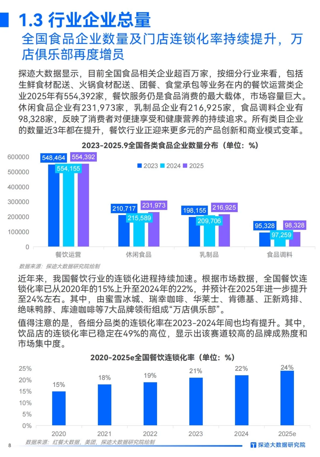 ✅AI重塑格局｜2025年食品行业发展趋势洞察