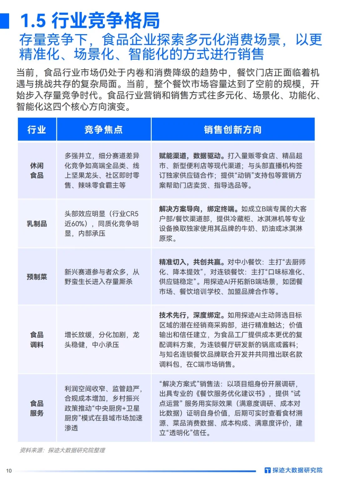 ✅AI重塑格局｜2025年食品行业发展趋势洞察