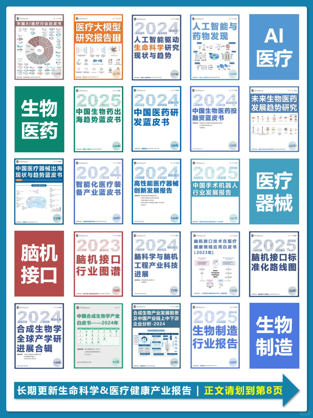 2025 中国创新药投融资分析报告