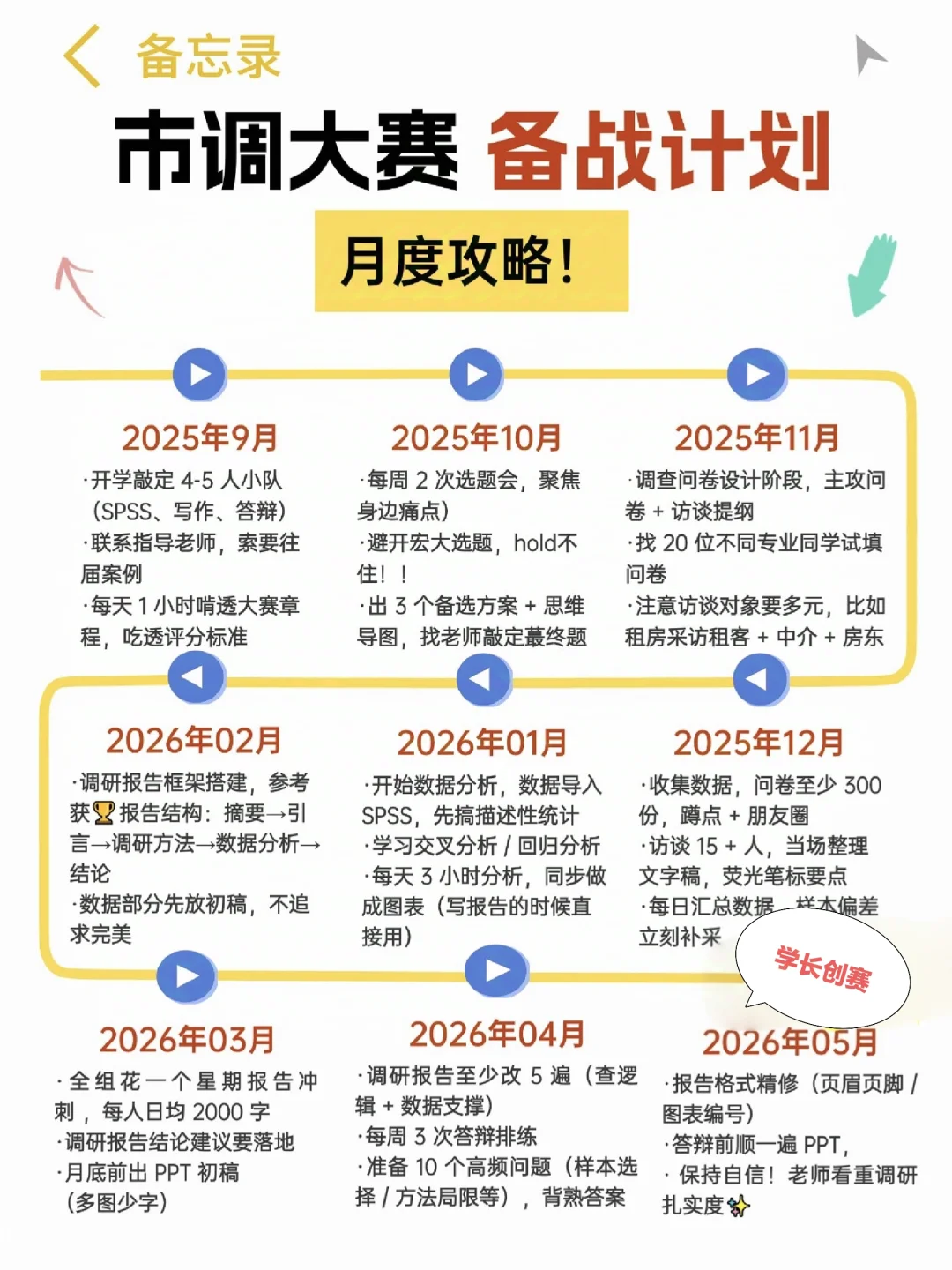 市调大赛经验分享🥳