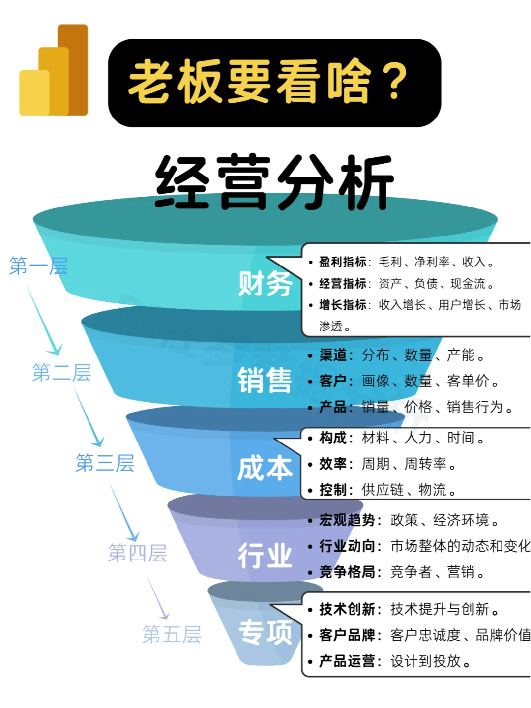 📊经 营分析这样做，让KPI真正落地！
