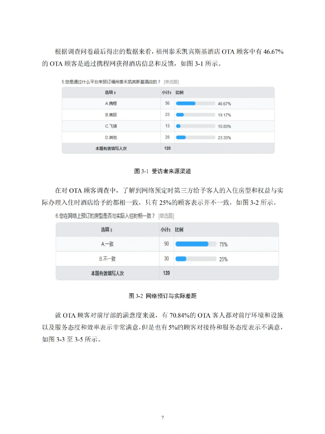 酒店管理专业优秀论文分享💯