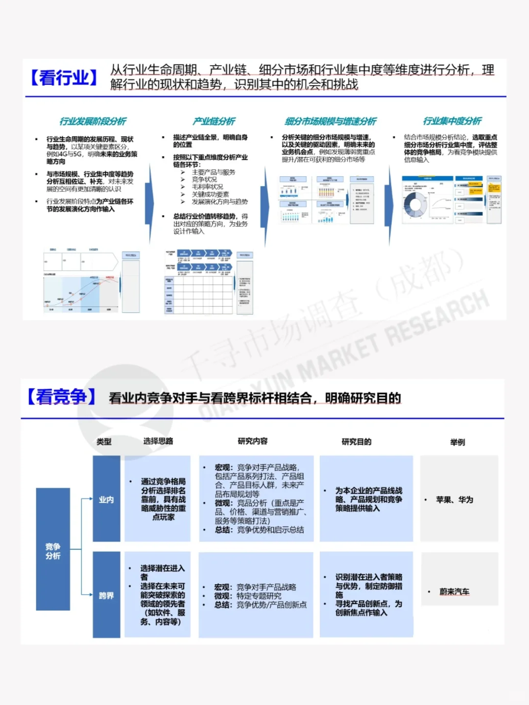 2025年市场调研思路及方法，仅供参考！