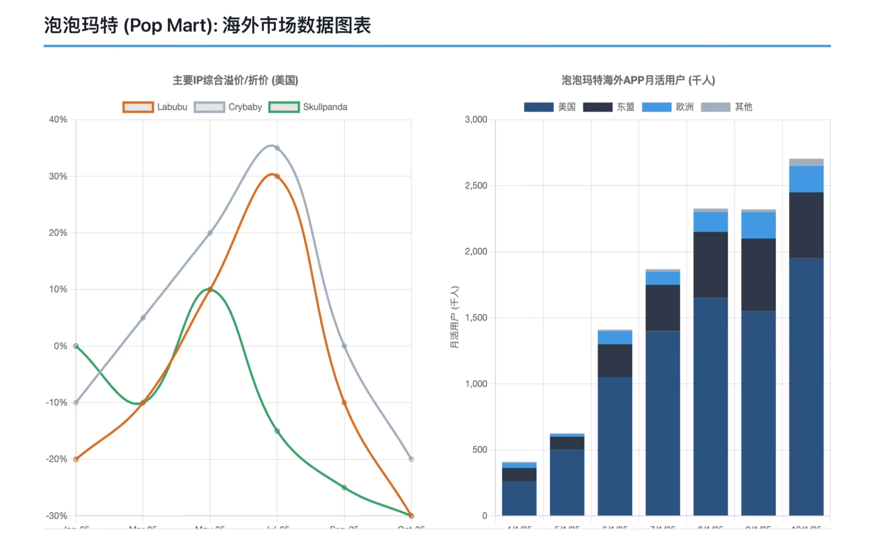 高盛研报,泡泡玛特、名创优品销量报告