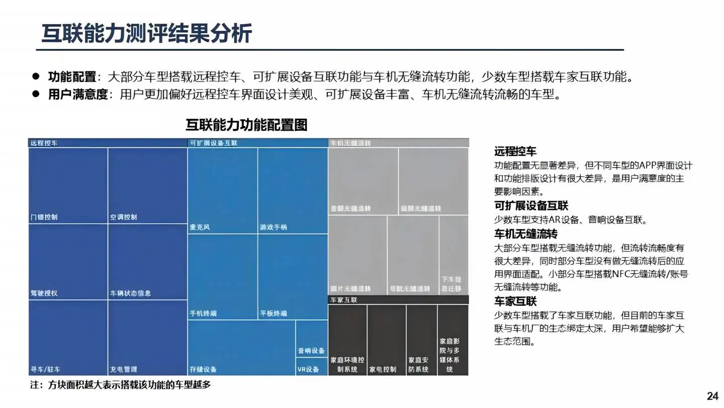 2025汽车智能座舱智能化水平研究报告