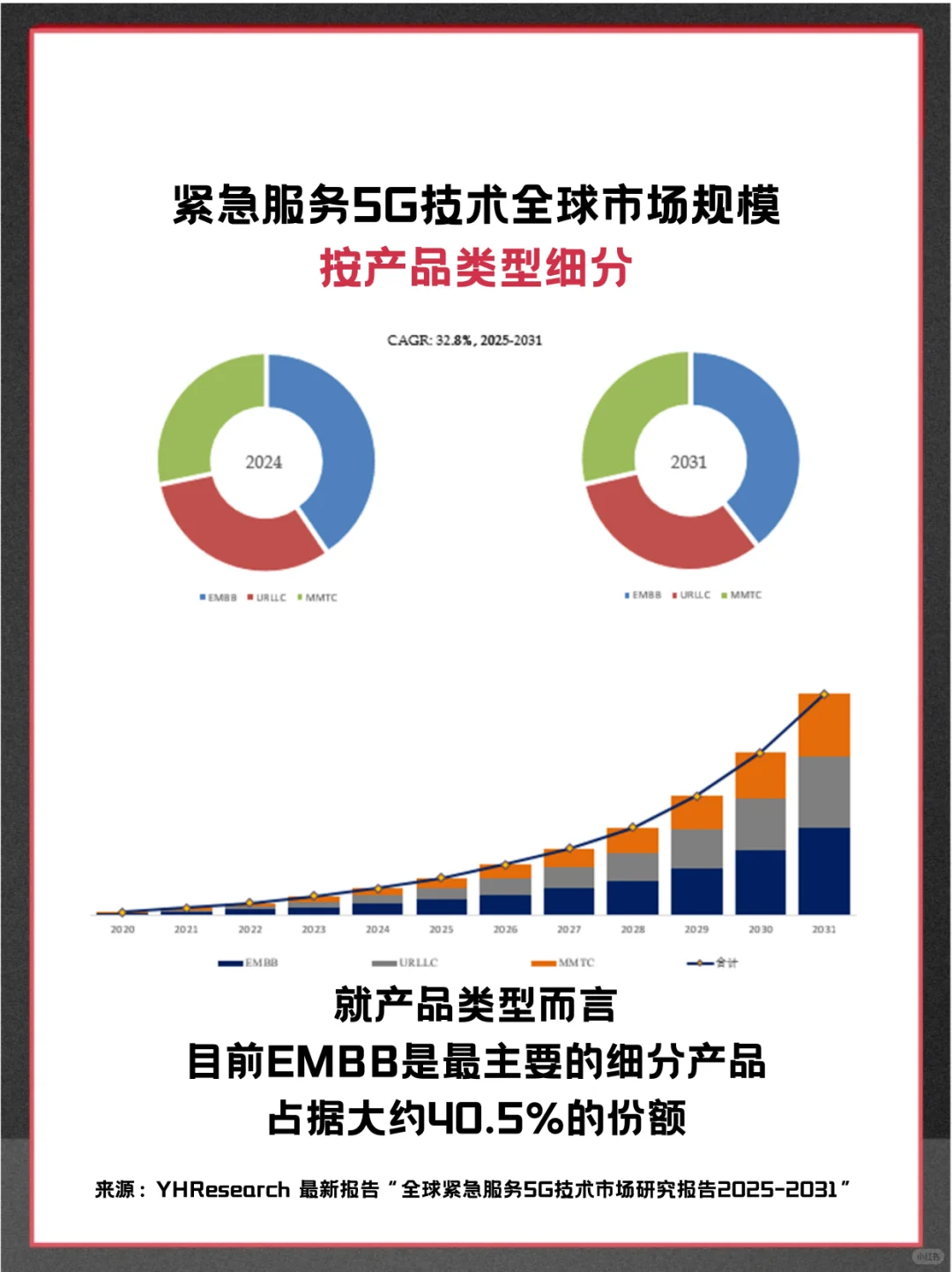 紧急服务5G技术头部企业及全球市场调查报告