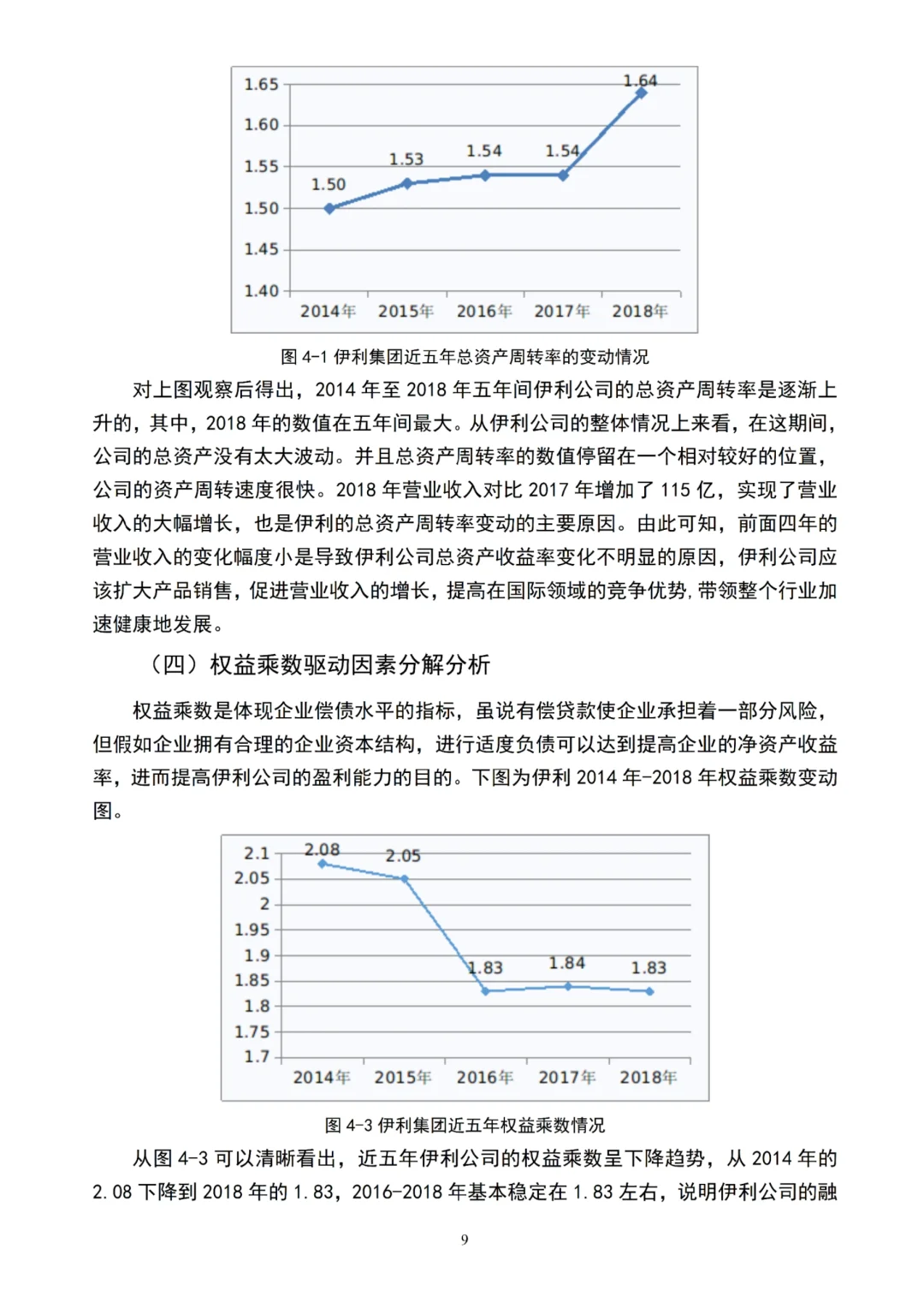 不会杜邦分析法写盈利能力的都去死磕这篇