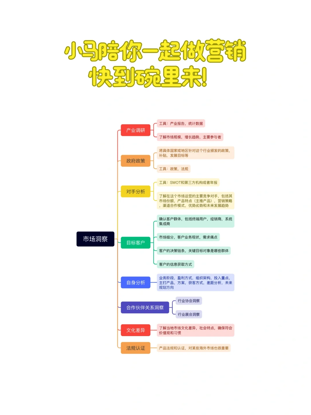 怎么做市场调研？五分钟掌握工具，方法和操作