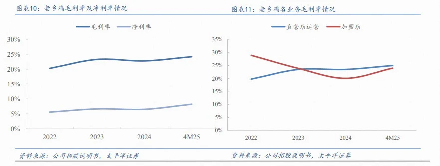 企业扩张的方向——上下游一体化