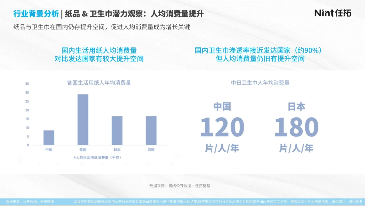 2025纸品&卫生巾行业报告