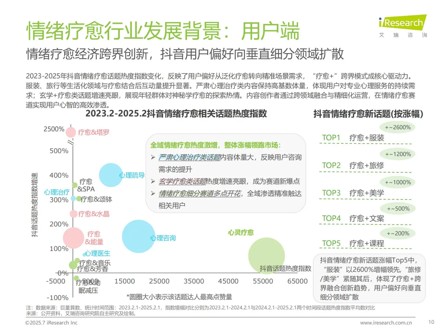 2025 中国情绪疗愈报告拆解✨