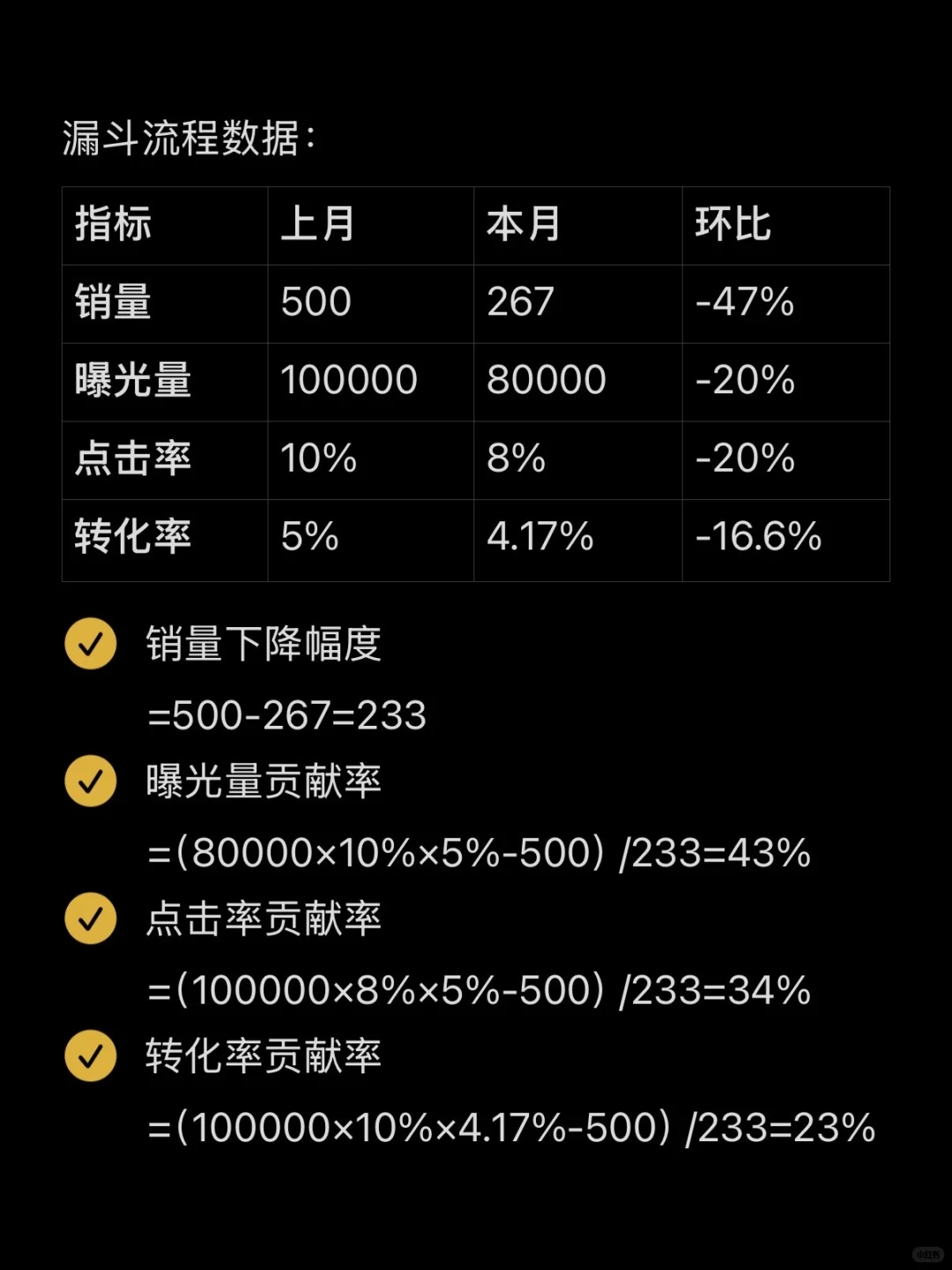 面试中销量下降问题，怎么分析？