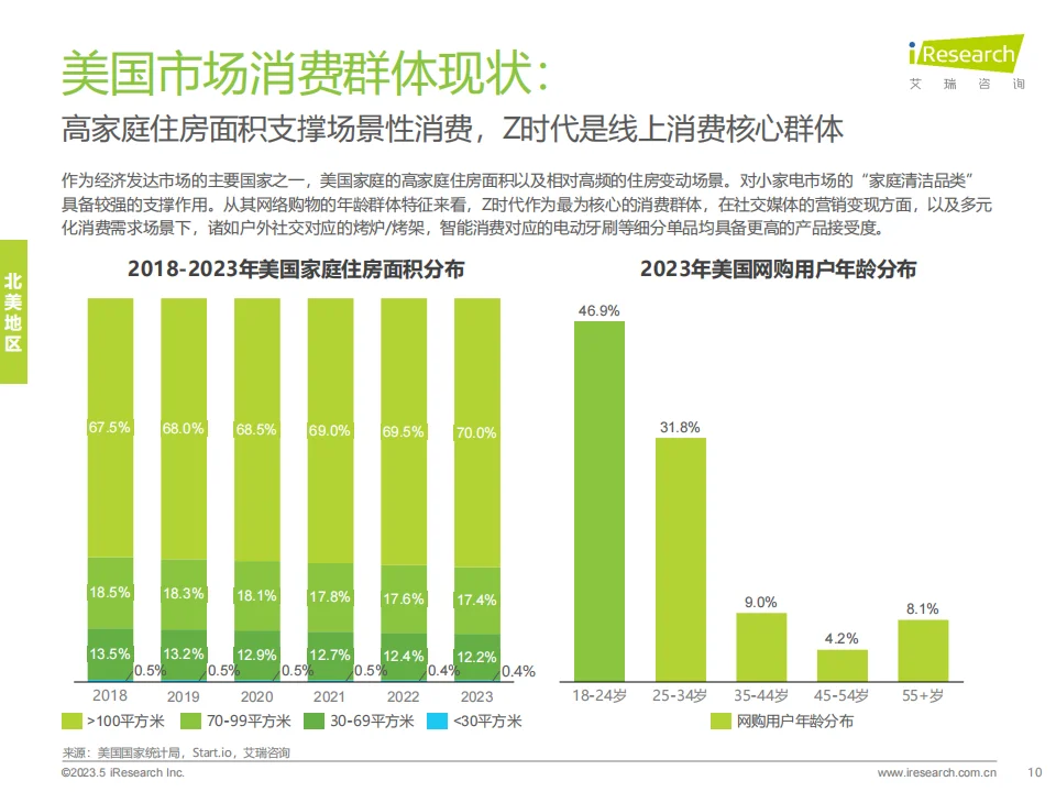 2024年海外小家电市场研究报告