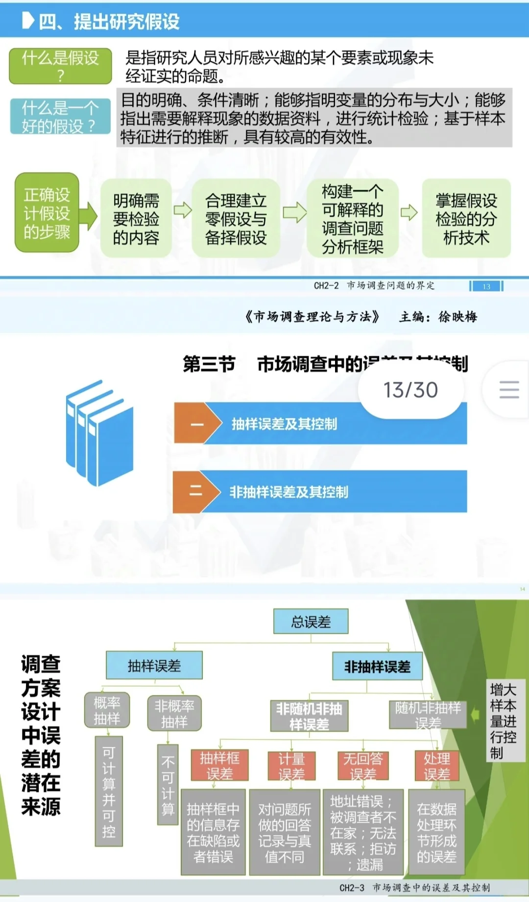 市场调查概述【PPT学习版】②