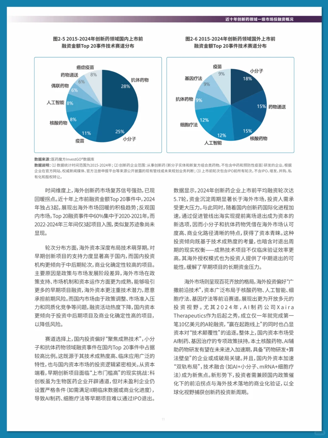 2025 中国创新药投融资分析报告