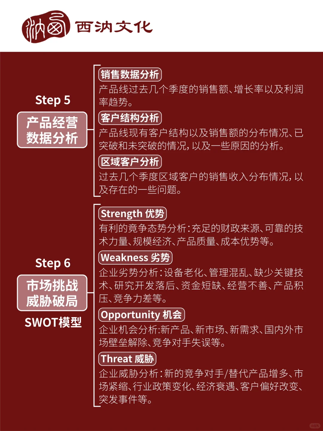 干货|市场洞察分析报告
