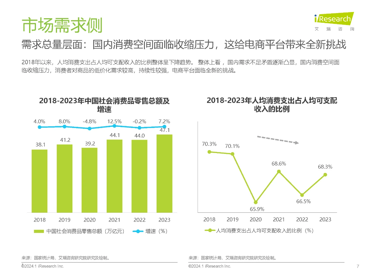 行业报告｜2023年中国电商市场研究报告
