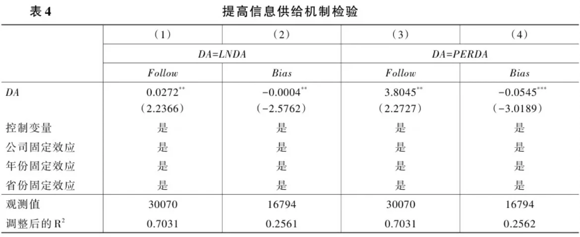 导师：这篇实证的异质性划分绝了